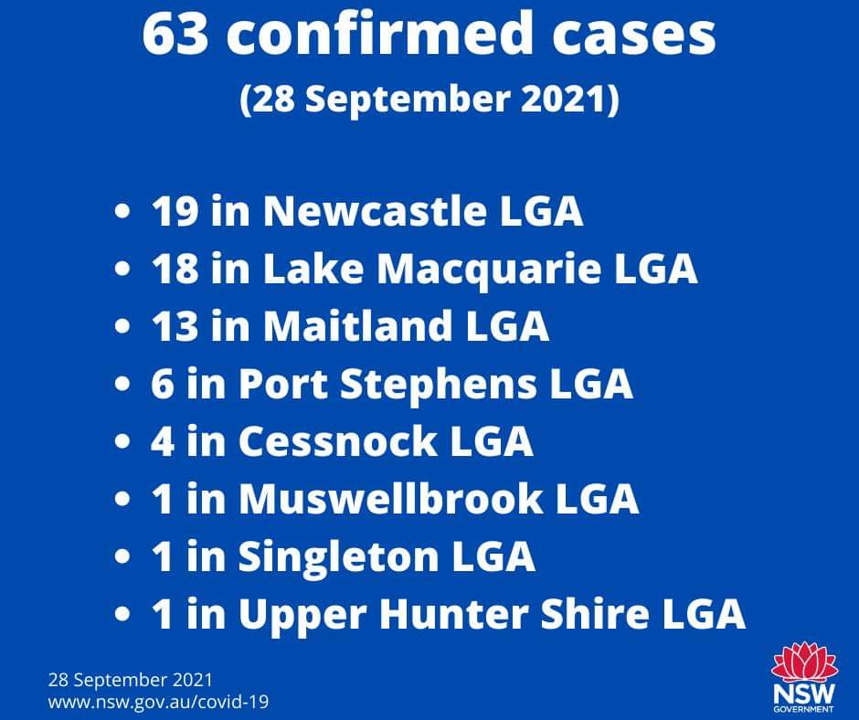 You are currently viewing Hunter records it’s worst Covid day yet, 63 New Cases